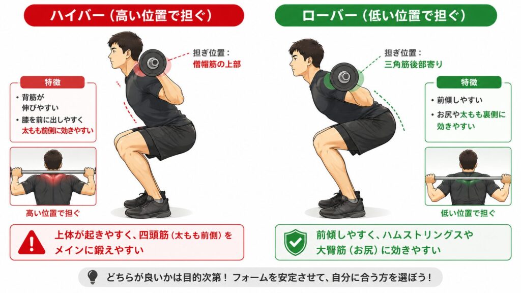 ハイバーとローバーの担ぎ位置の比較